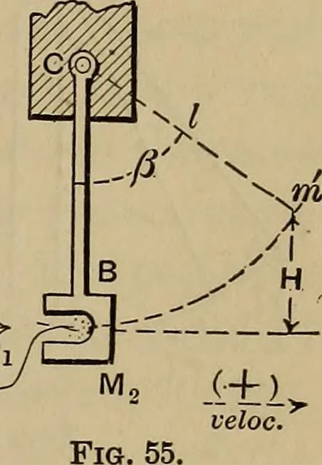 An illustration from Notes and examples in mechanics; with an appendix on the graphical statics of mechanism;, 1903, leaf 58