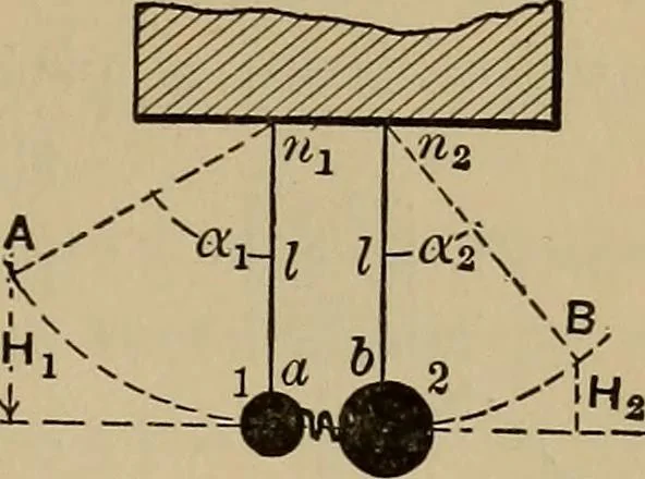 An illustration from Notes and examples in mechanics; with an appendix on the graphical statics of mechanism;, 1903, leaf 60