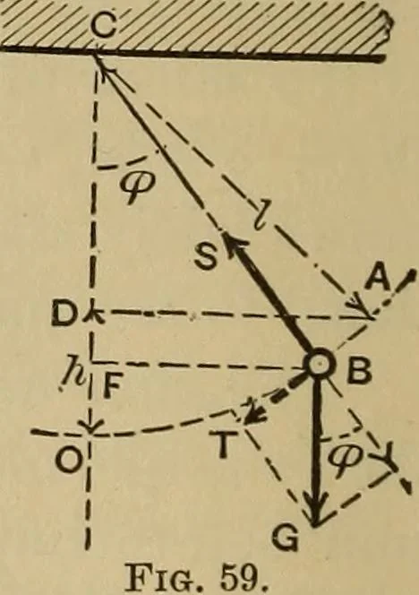 An illustration from Notes and examples in mechanics; with an appendix on the graphical statics of mechanism;, 1903, leaf 61