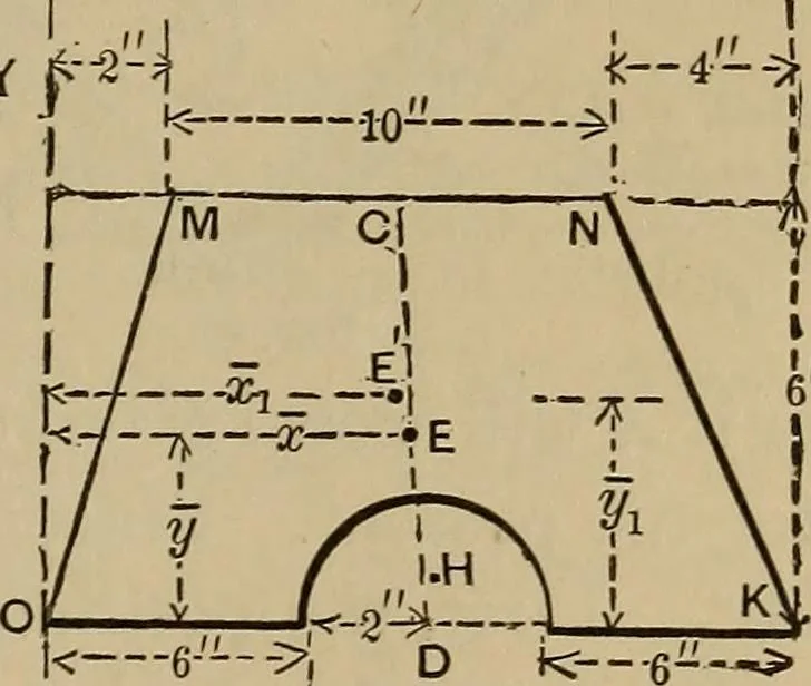 An illustration from Notes and examples in mechanics; with an appendix on the graphical statics of mechanism;, 1903, leaf 64