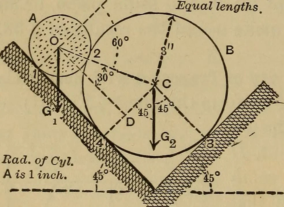 An illustration from Notes and examples in mechanics; with an appendix on the graphical statics of mechanism;, 1903, leaf 65