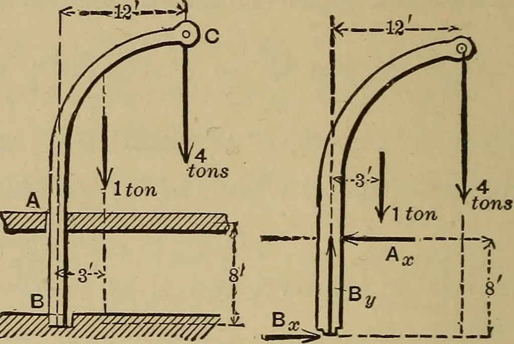 An illustration from Notes and examples in mechanics; with an appendix on the graphical statics of mechanism;, 1903, leaf 67
