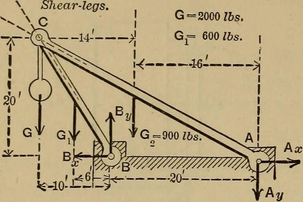 An illustration from Notes and examples in mechanics; with an appendix on the graphical statics of mechanism;, 1903, leaf 69