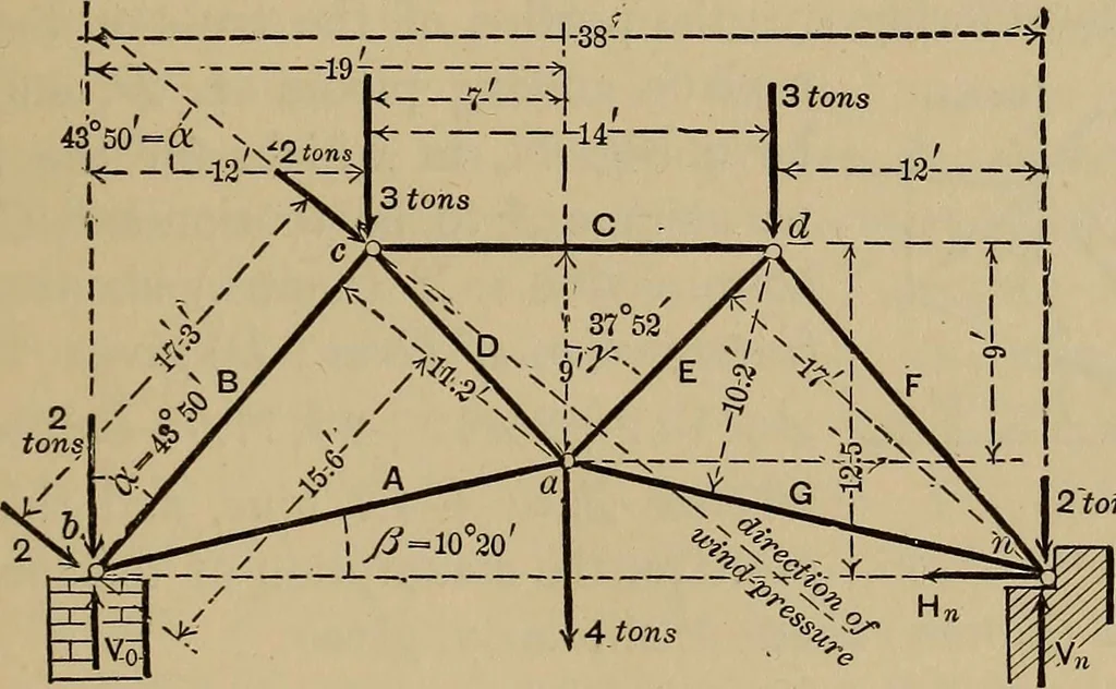 An illustration from Notes and examples in mechanics; with an appendix on the graphical statics of mechanism;, 1903, leaf 70