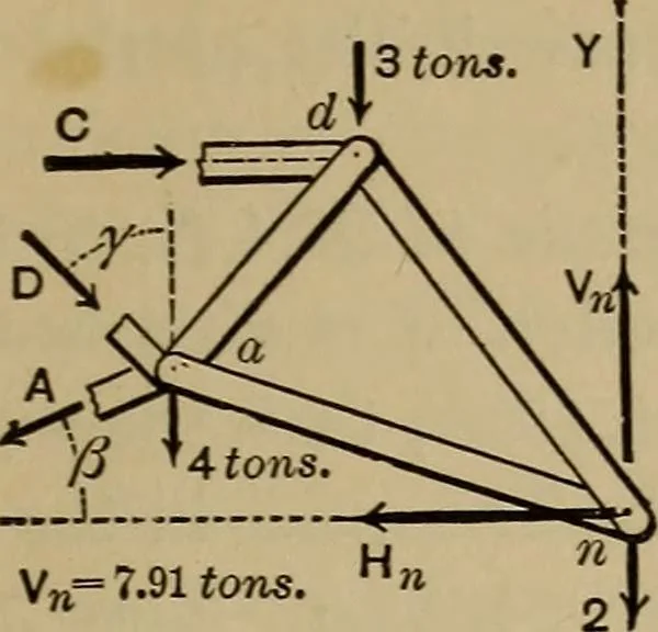 An illustration from Notes and examples in mechanics; with an appendix on the graphical statics of mechanism;, 1903, leaf 72