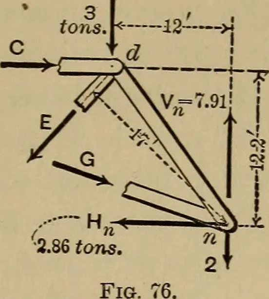 An illustration from Notes and examples in mechanics; with an appendix on the graphical statics of mechanism;, 1903, leaf 72