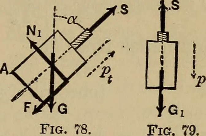An illustration from Notes and examples in mechanics; with an appendix on the graphical statics of mechanism;, 1903, leaf 74