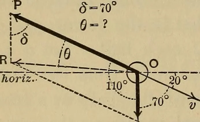 An illustration from Notes and examples in mechanics; with an appendix on the graphical statics of mechanism;, 1903, leaf 81