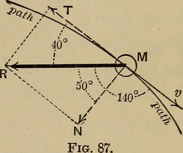 An illustration from Notes and examples in mechanics; with an appendix on the graphical statics of mechanism;, 1903, leaf 82