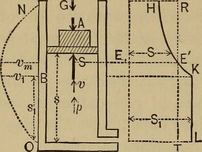 An illustration from Notes and examples in mechanics; with an appendix on the graphical statics of mechanism;, 1903, leaf 83