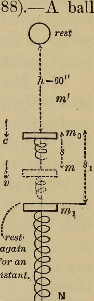 An illustration from Notes and examples in mechanics; with an appendix on the graphical statics of mechanism;, 1903, leaf 84