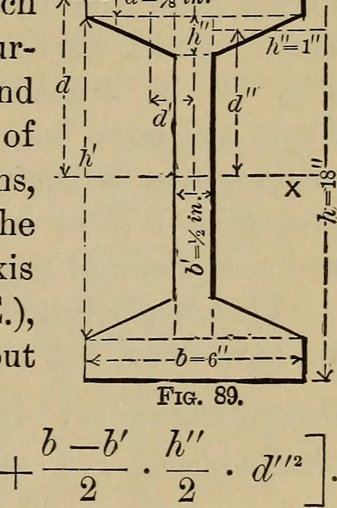 An illustration from Notes and examples in mechanics; with an appendix on the graphical statics of mechanism;, 1903, leaf 86