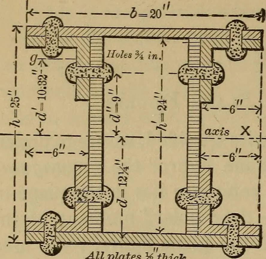 An illustration from Notes and examples in mechanics; with an appendix on the graphical statics of mechanism;, 1903, leaf 87