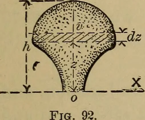 An illustration from Notes and examples in mechanics; with an appendix on the graphical statics of mechanism;, 1903, leaf 88