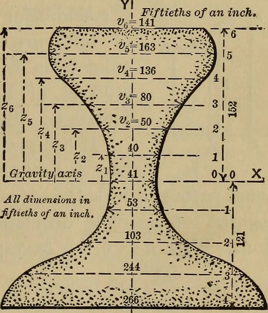 An illustration from Notes and examples in mechanics; with an appendix on the graphical statics of mechanism;, 1903, leaf 88