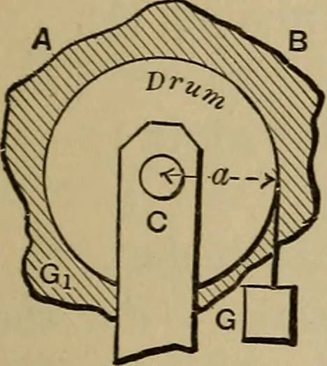 An illustration from Notes and examples in mechanics; with an appendix on the graphical statics of mechanism;, 1903, leaf 92