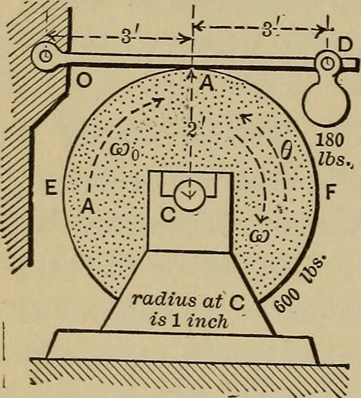An illustration from Notes and examples in mechanics; with an appendix on the graphical statics of mechanism;, 1903, leaf 97