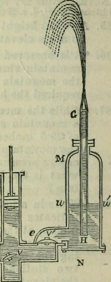 An illustration from Notes and exercises in natural philosophy : including statics, hydrostatics, pneumatics, dynamics and hydrodynamics : designed for the use of normal and grammar schools, and the higher classes in common schools, 1860, leaf 111