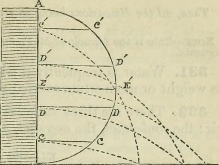 An illustration from Notes and exercises in natural philosophy : including statics, hydrostatics, pneumatics, dynamics and hydrodynamics : designed for the use of normal and grammar schools, and the higher classes in common schools, 1860, leaf 152