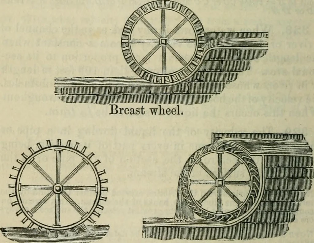 An illustration from Notes and exercises in natural philosophy : including statics, hydrostatics, pneumatics, dynamics and hydrodynamics : designed for the use of normal and grammar schools, and the higher classes in common schools, 1860, leaf 153