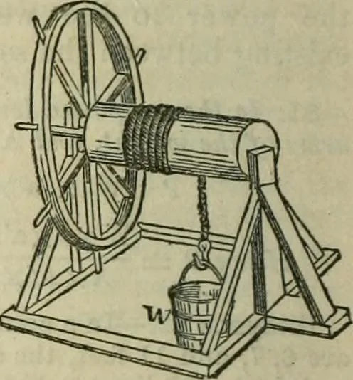 An illustration from Notes and exercises in natural philosophy : including statics, hydrostatics, pneumatics, dynamics and hydrodynamics : designed for the use of normal and grammar schools, and the higher classes in common schools, 1860, leaf 29