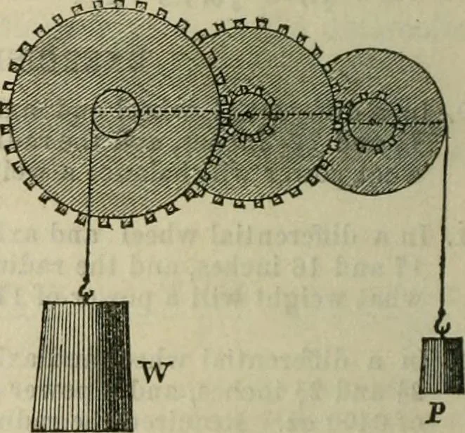 An illustration from Notes and exercises in natural philosophy : including statics, hydrostatics, pneumatics, dynamics and hydrodynamics : designed for the use of normal and grammar schools, and the higher classes in common schools, 1860, leaf 33