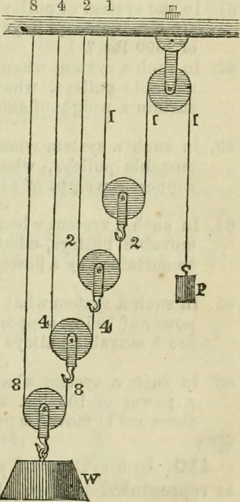 An illustration from Notes and exercises in natural philosophy : including statics, hydrostatics, pneumatics, dynamics and hydrodynamics : designed for the use of normal and grammar schools, and the higher classes in common schools, 1860, leaf 38