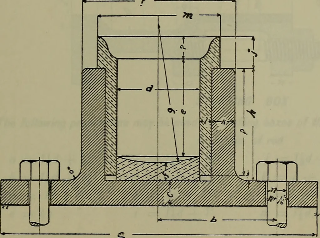 An illustration from Notes for mechanical drawing; arranged for the use of the students of the Mechanic arts high school and the Evening school of trades, 1904, leaf 100