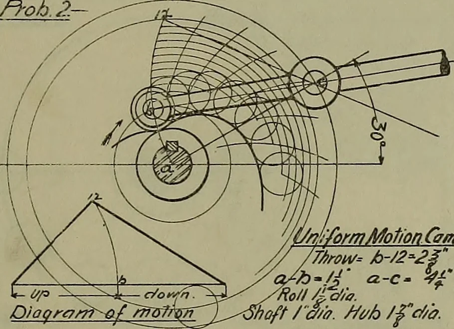 An illustration from Notes for mechanical drawing; arranged for the use of the students of the Mechanic arts high school and the Evening school of trades, 1904, leaf 140