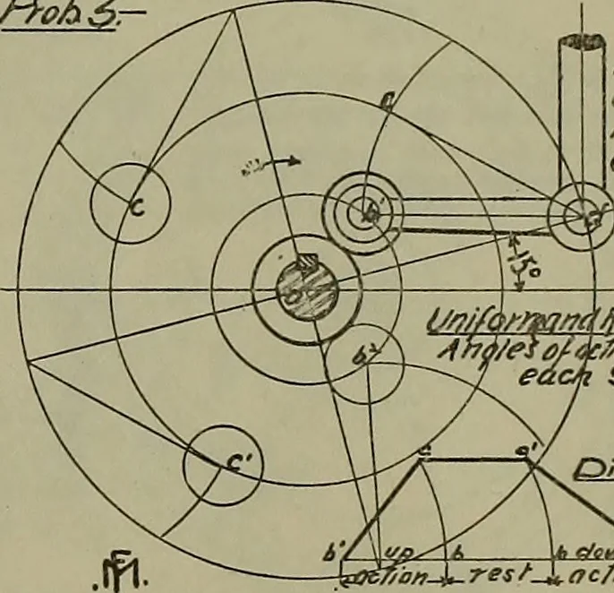 An illustration from Notes for mechanical drawing; arranged for the use of the students of the Mechanic arts high school and the Evening school of trades, 1904, leaf 140