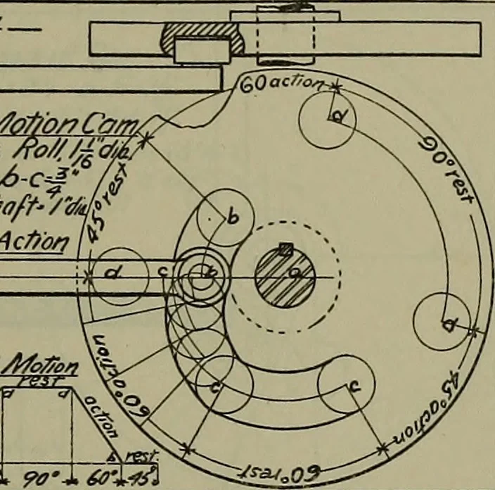 An illustration from Notes for mechanical drawing; arranged for the use of the students of the Mechanic arts high school and the Evening school of trades, 1904, leaf 142