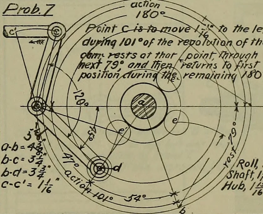 An illustration from Notes for mechanical drawing; arranged for the use of the students of the Mechanic arts high school and the Evening school of trades, 1904, leaf 142