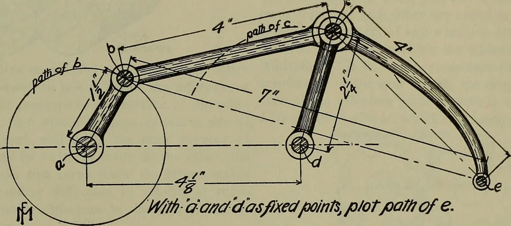 An illustration from Notes for mechanical drawing; arranged for the use of the students of the Mechanic arts high school and the Evening school of trades, 1904, leaf 152