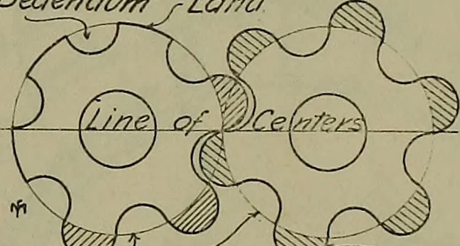An illustration from Notes for mechanical drawing; arranged for the use of the students of the Mechanic arts high school and the Evening school of trades, 1904, leaf 154