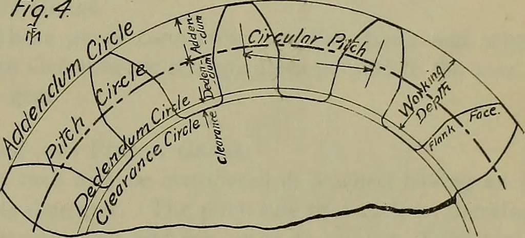 An illustration from Notes for mechanical drawing; arranged for the use of the students of the Mechanic arts high school and the Evening school of trades, 1904, leaf 156