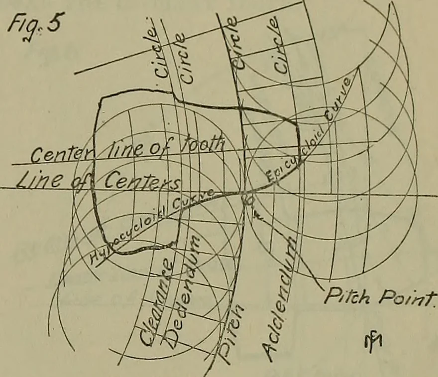 An illustration from Notes for mechanical drawing; arranged for the use of the students of the Mechanic arts high school and the Evening school of trades, 1904, leaf 160