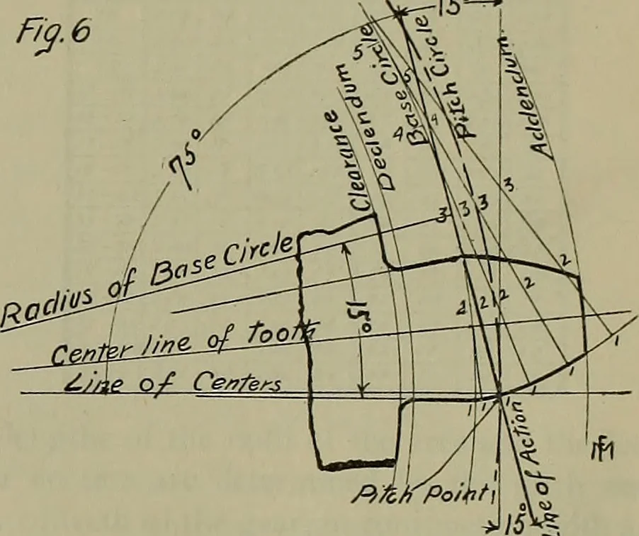 An illustration from Notes for mechanical drawing; arranged for the use of the students of the Mechanic arts high school and the Evening school of trades, 1904, leaf 162