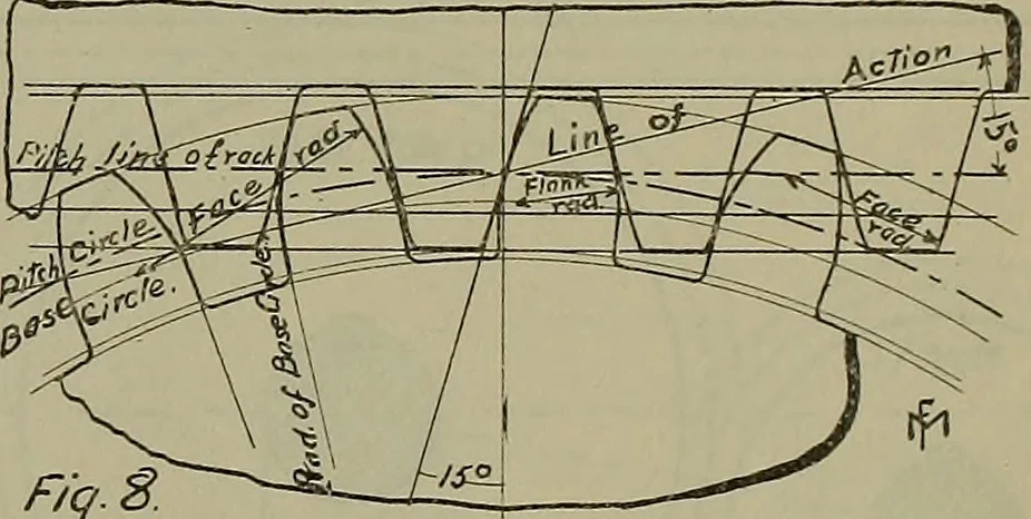 An illustration from Notes for mechanical drawing; arranged for the use of the students of the Mechanic arts high school and the Evening school of trades, 1904, leaf 168