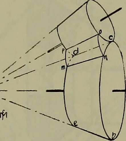 An illustration from Notes for mechanical drawing; arranged for the use of the students of the Mechanic arts high school and the Evening school of trades, 1904, leaf 174