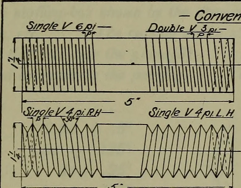 An illustration from Notes for mechanical drawing; arranged for the use of the students of the Mechanic arts high school and the Evening school of trades, 1904, leaf 90
