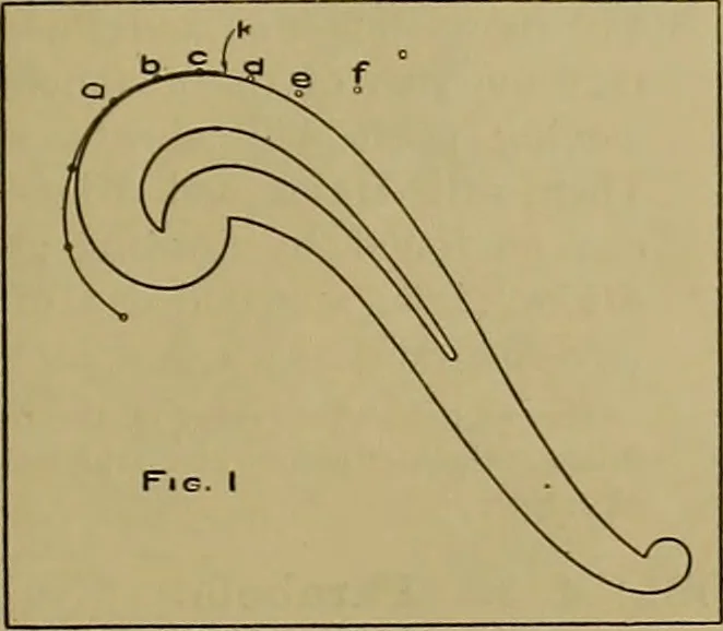An illustration from Notes in engineering, 3a, Harvard university, 1904, leaf 34