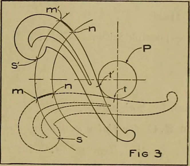 An illustration from Notes in engineering, 3a, Harvard university, 1904, leaf 38