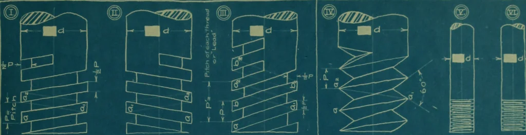 An illustration from Notes in engineering, 3a, Harvard university, 1904, leaf 92