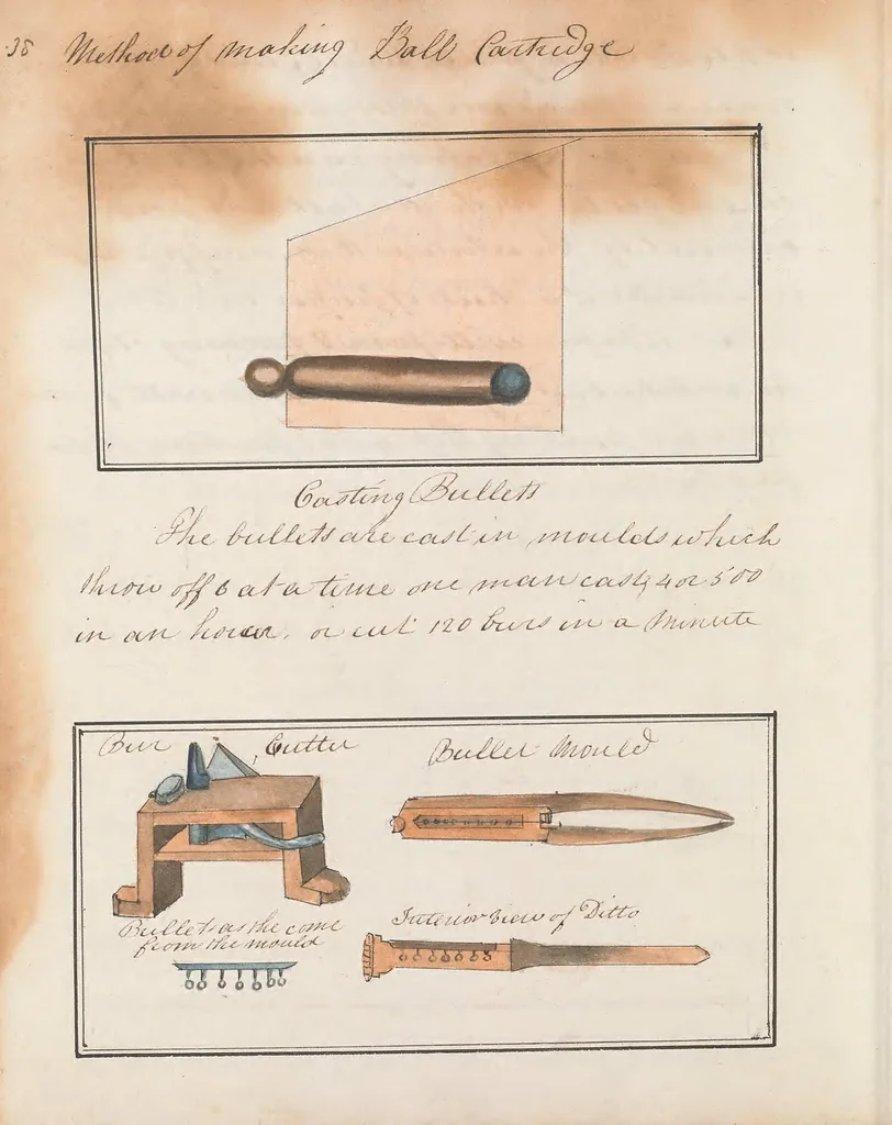 An illustration from Notes and observations on various subjects connected with artillery, 1815, leaf 48
