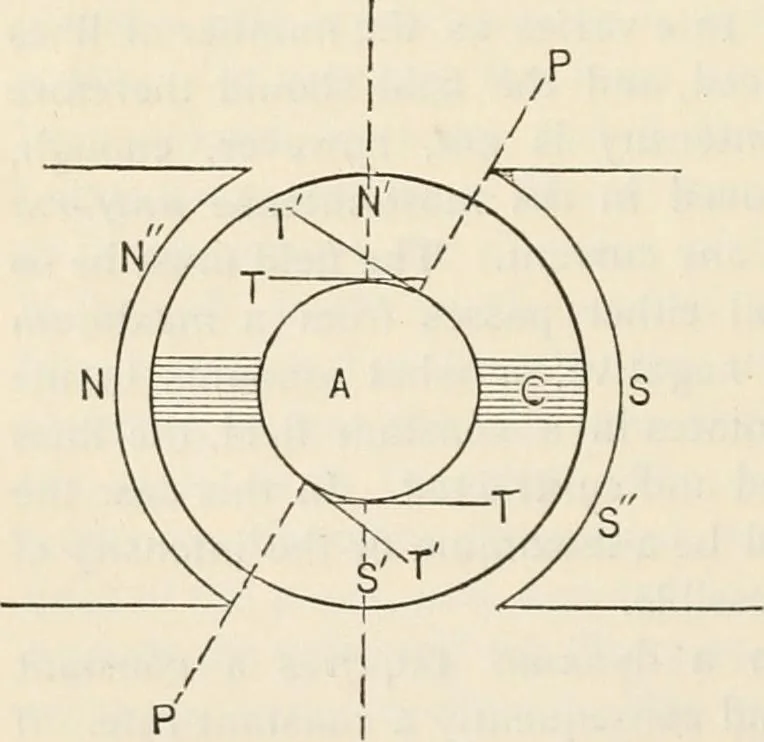 An illustration from Notes on electricity and magnetism. designed as a companion to Silvanus P. Thompson's Elementary lessons, 1891, leaf 111