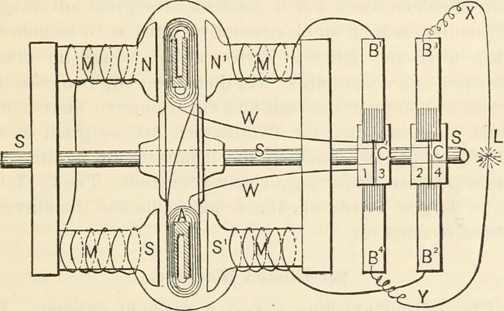 An illustration from Notes on electricity and magnetism. designed as a companion to Silvanus P. Thompson's Elementary lessons, 1891, leaf 126