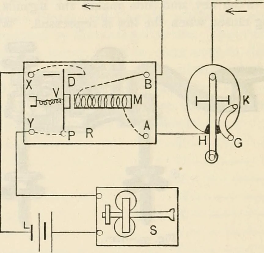 An illustration from Notes on electricity and magnetism. designed as a companion to Silvanus P. Thompson's Elementary lessons, 1891, leaf 145