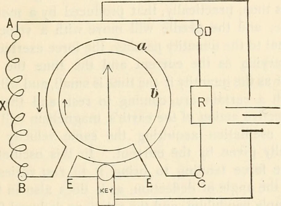 An illustration from Notes on electricity and magnetism. designed as a companion to Silvanus P. Thompson's Elementary lessons, 1891, leaf 18