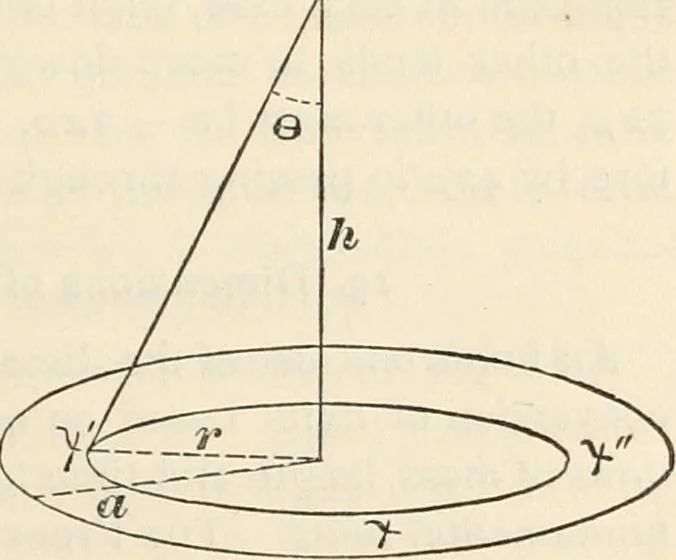 An illustration from Notes on electricity and magnetism. designed as a companion to Silvanus P. Thompson's Elementary lessons, 1891, leaf 30