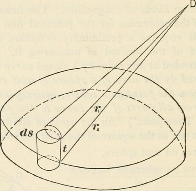 An illustration from Notes on electricity and magnetism. designed as a companion to Silvanus P. Thompson's Elementary lessons, 1891, leaf 47